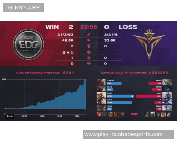 深入分析EDG战队在S15赛季的进攻策略与战术布局