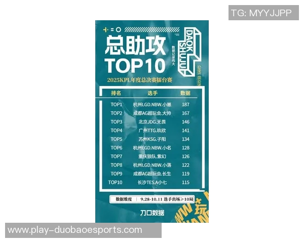 电竞比分CSGO最新配合排行榜揭晓JDG战队荣登第五名