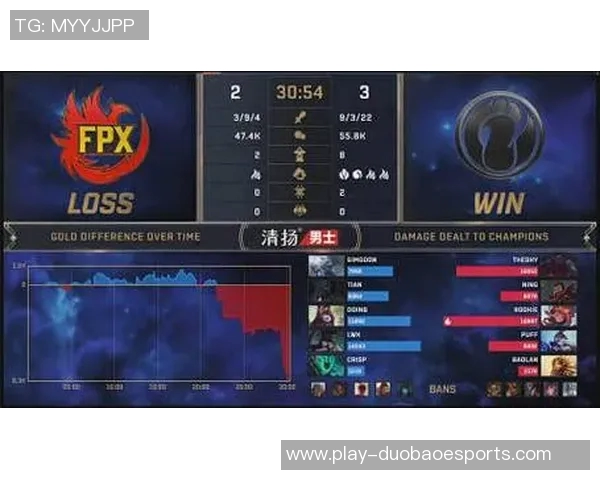 FPX在S15电竞总决赛DOTA2团队协作排行榜中荣获第五名展现出色团队实力