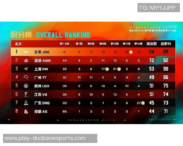全球挑战赛最新积分榜JDG以57分稳居第一位置引发热议