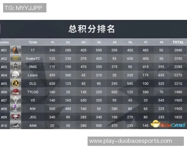 电竞比分全球挑战赛中FPX团队意识的深度分析与表现点评实时数据