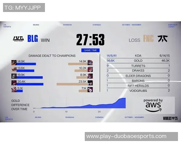esports数据英雄联盟盛宴深入解析BLG战队的持久战斗力与团队协作 esports数据英雄联盟盛宴深入解析BLG战队的持久战斗力与团队协作